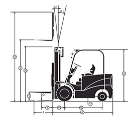 Elektrické vysokozdvižné vozíky - rozměry